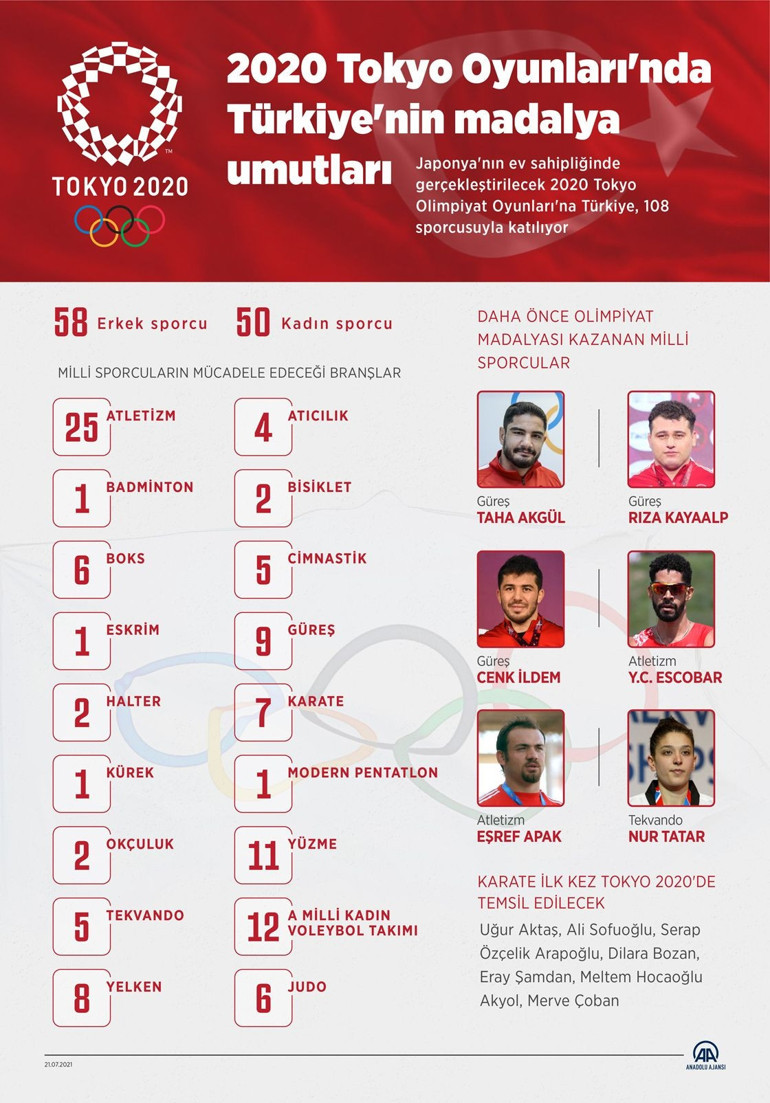 Son dakika: 2020 Tokyo Olimpiyat Oyunları resmen başladı Meşaleyi yakan sürpriz isim...