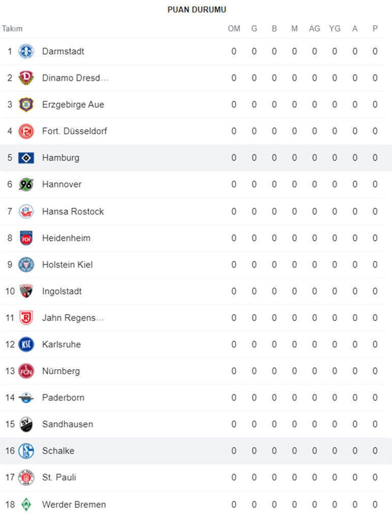 Bundesliga 2de sezon başlıyor