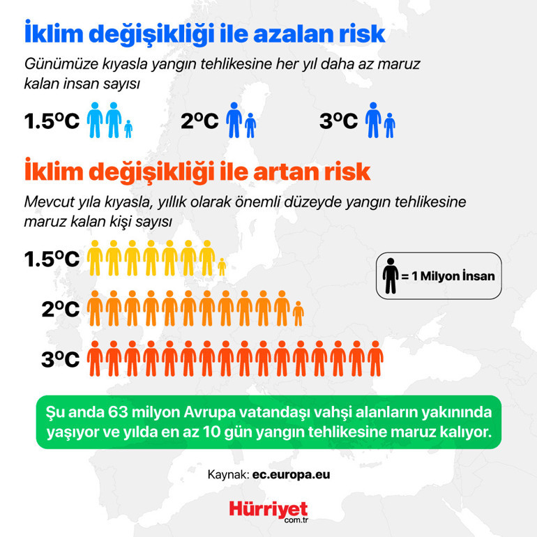 Dikkat Eyyam-ı bahur sıcakları geliyor Asıl önemli nokta yangının çıkması değil...