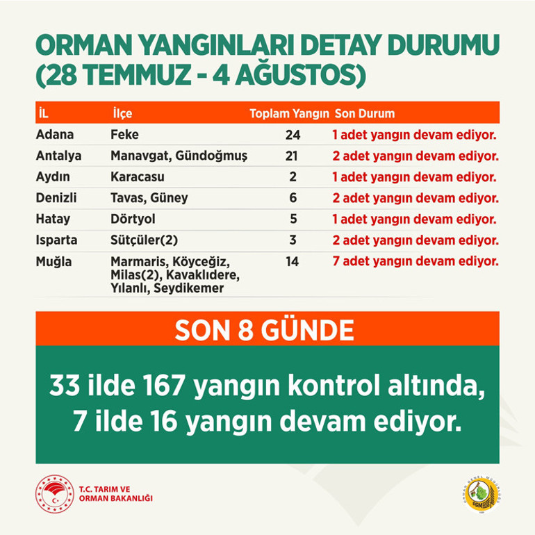Son dakika yangın haberleri... Milasta büyük mücadele Çok kuvvetli rüzgar var: Alevler termik santrale ulaştı