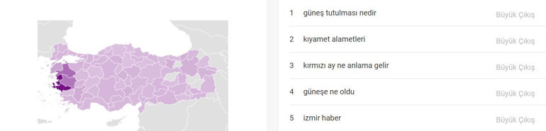 İzmir güne kırmızı güneş ile uyandı