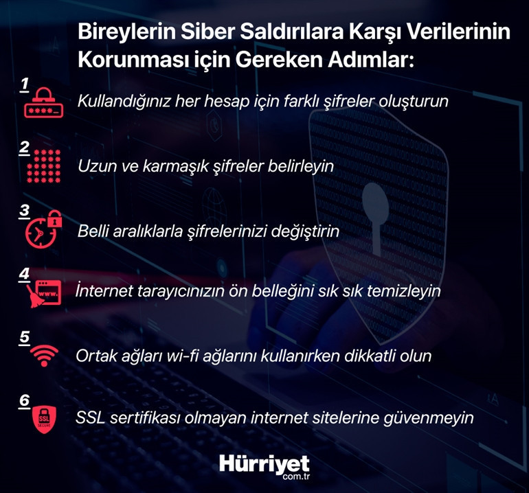 Sandviç devine siber saldırı şoku Türkiyeden on binlerce kişi etkilendi