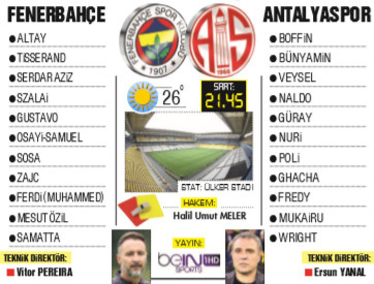 Eksik ama moralli Fenerbahçe 3 puan için Antalyaspor önünde