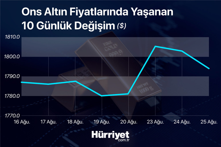 Jackson Hole Toplantısı ne zaman, saat kaçta başlıyor