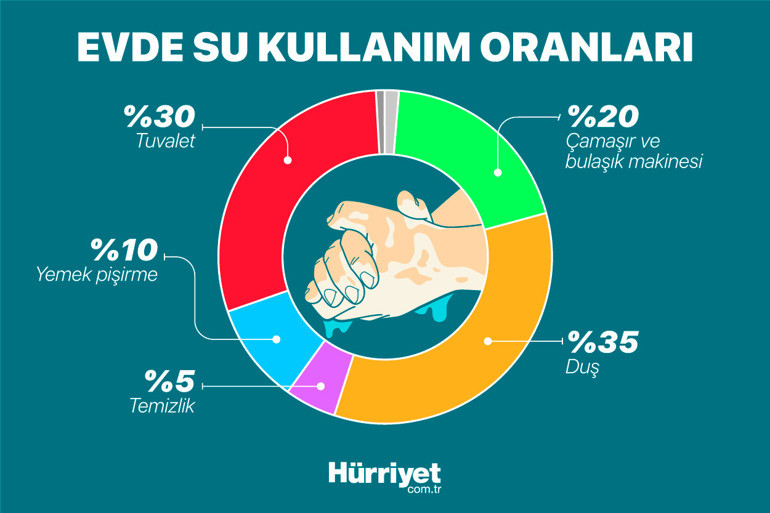 Suyumuz ne zaman bitecek Tabloyu değiştiremezsek tarih belli...
