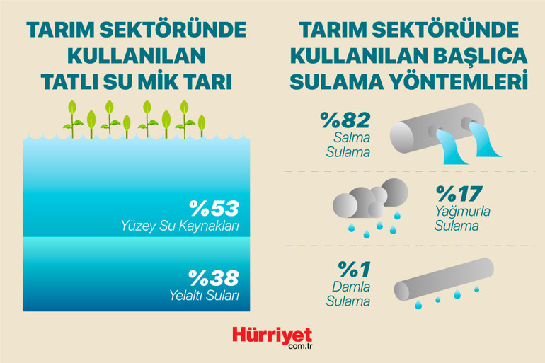 Suyumuz ne zaman bitecek Tabloyu değiştiremezsek tarih belli...