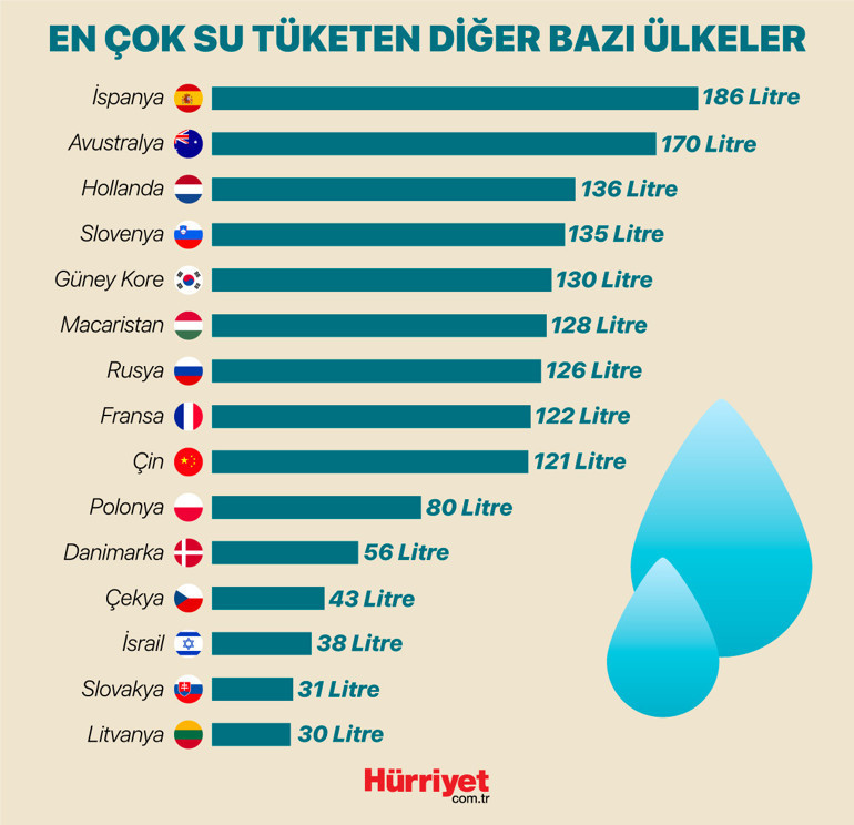 Suyumuz ne zaman bitecek Tabloyu değiştiremezsek tarih belli...