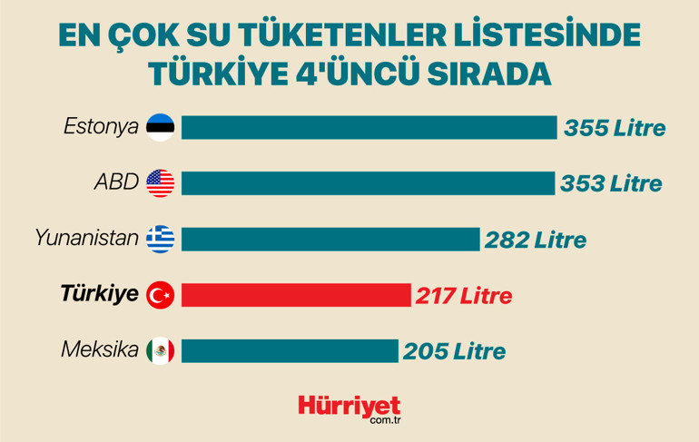 Suyumuz ne zaman bitecek Tabloyu değiştiremezsek tarih belli...
