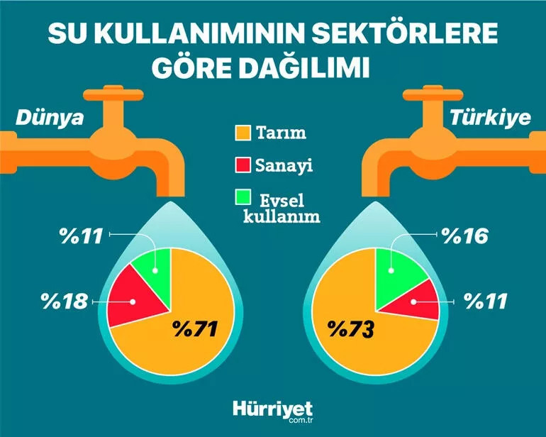 Suyumuz ne zaman bitecek Tabloyu değiştiremezsek tarih belli...