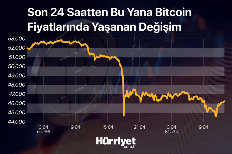 Tepetaklak gitti, uzmanlar yanıtladı Kripto paralarda neler oluyor