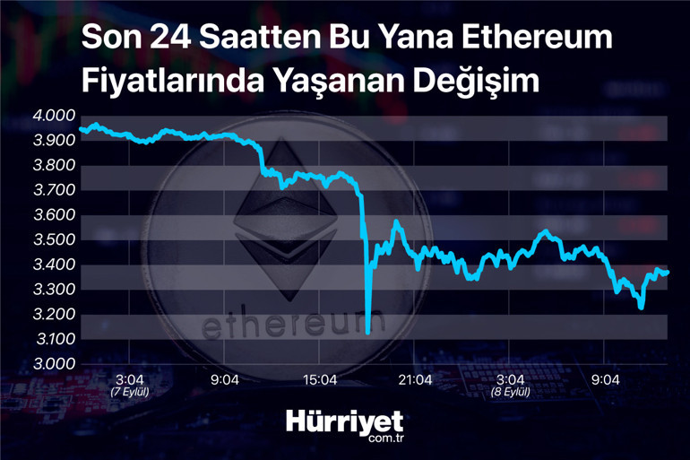 Tepetaklak gitti, uzmanlar yanıtladı Kripto paralarda neler oluyor