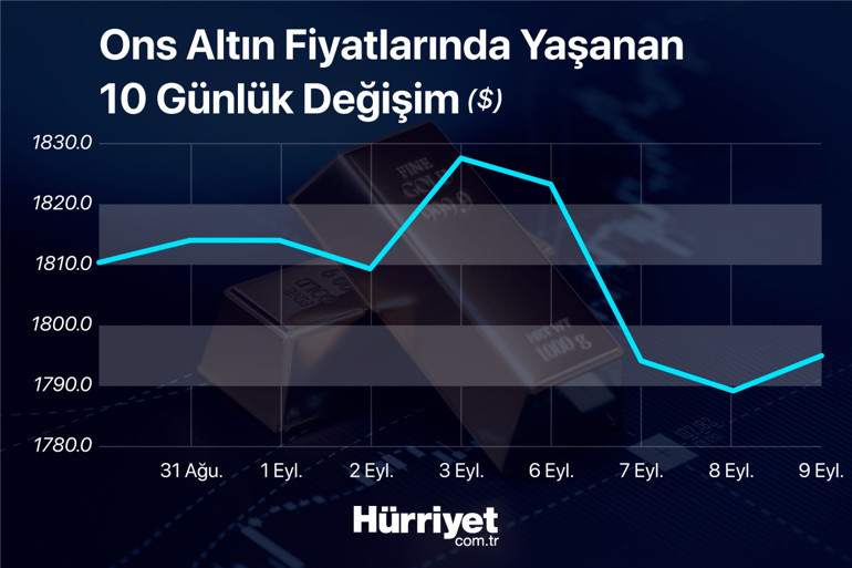 Gram altın fiyatları 500 TLyi görür mü Uzmanlar kritik seviyeyi açıkladı