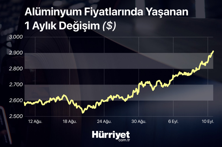 Yatırımcıların gözü burada Yükselişle ilgili flaş yorum
