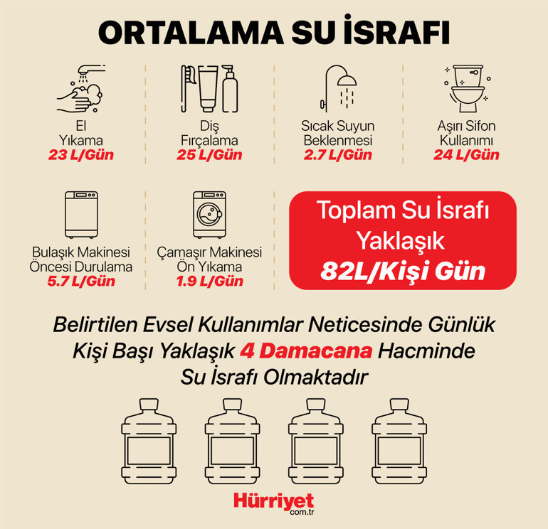 Deniz suyunu içebilir miyiz Sıfır Gününe doğru hızla ilerlerken...