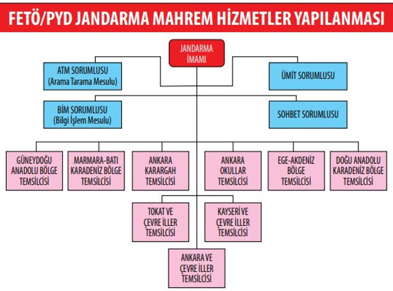 Al sana KHK’lı mağdur gariban ‘FETÖ’cü mahrem imam’ öğretmen