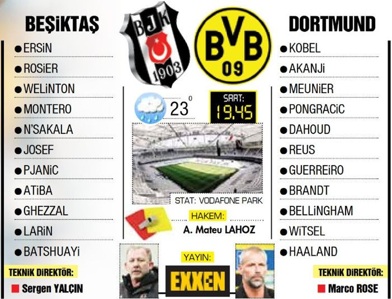 Son Dakika: Beşiktaşta Sergen Yalçın, Borussia Dortmund maçı için kararını verdi Vida ve Teixeiranın yerine...