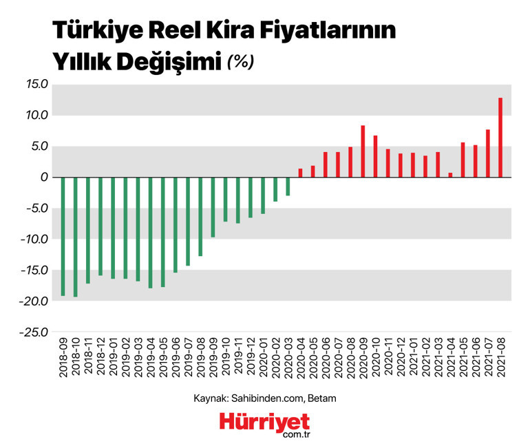 Yurt genelinde kiralık ev çilesi Hangi şehirler abarttı Böyle giderse öğrenciler kayıtlarını donduracak