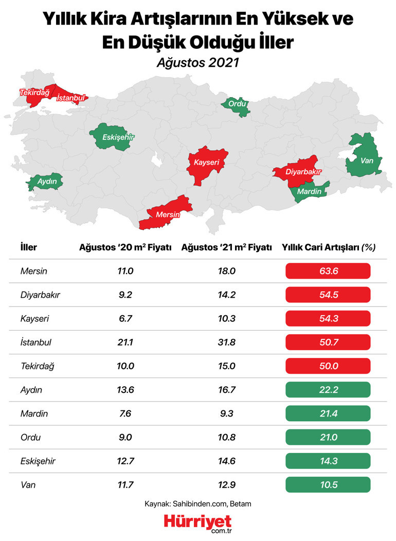 Yurt genelinde kiralık ev çilesi Hangi şehirler abarttı Böyle giderse öğrenciler kayıtlarını donduracak