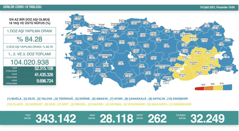 Son dakika haberi: 16 Eylül corona virüs tablosu ve vaka sayısı Sağlık Bakanlığı tarafından açıklandı İşte aşılamada son durum