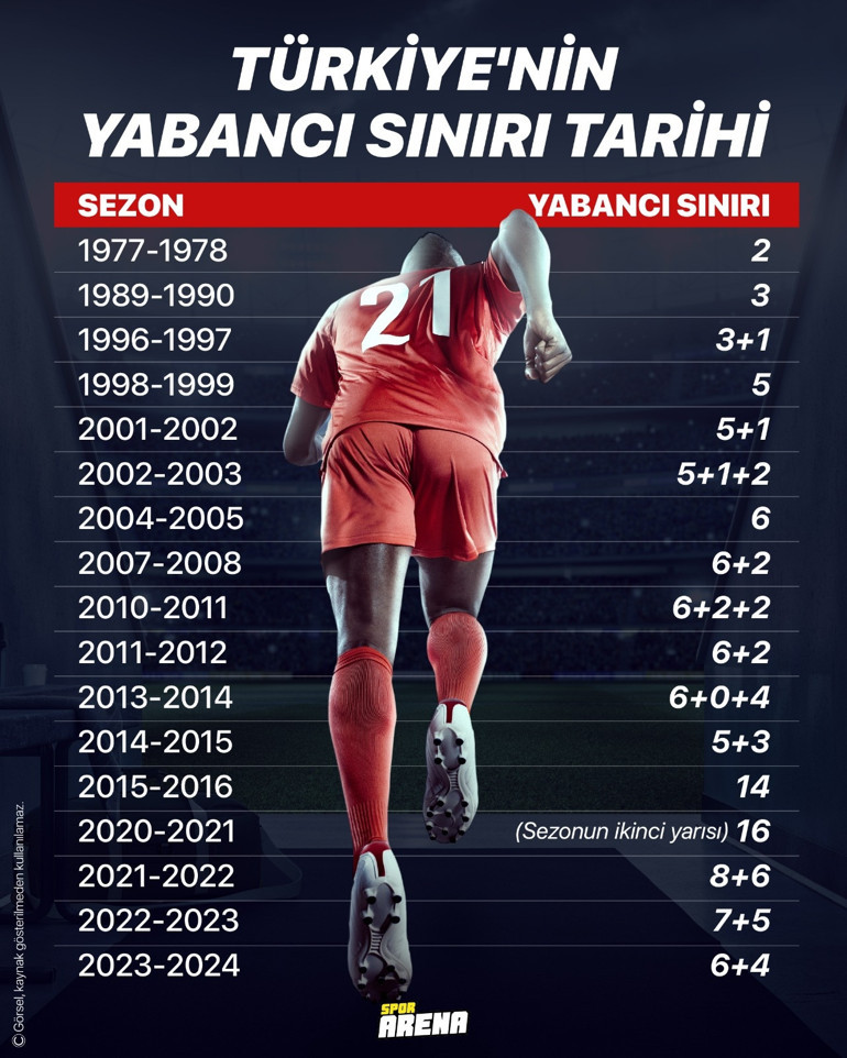 Süper Ligde yabancı oyuncu sınırı tartışması Hamit Altıntopun 2019 yılındaki sözleri ve kural tarihçemiz...