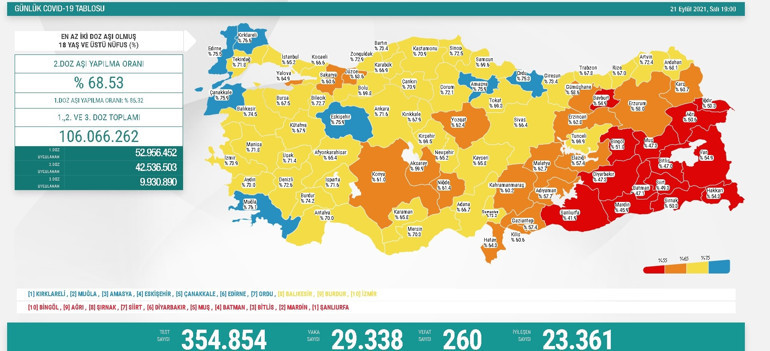 Son dakika haberi: 22 Eylül corona virüs tablosu ve vaka sayısı Sağlık Bakanlığı tarafından açıklandı İşte aşılamada son durum