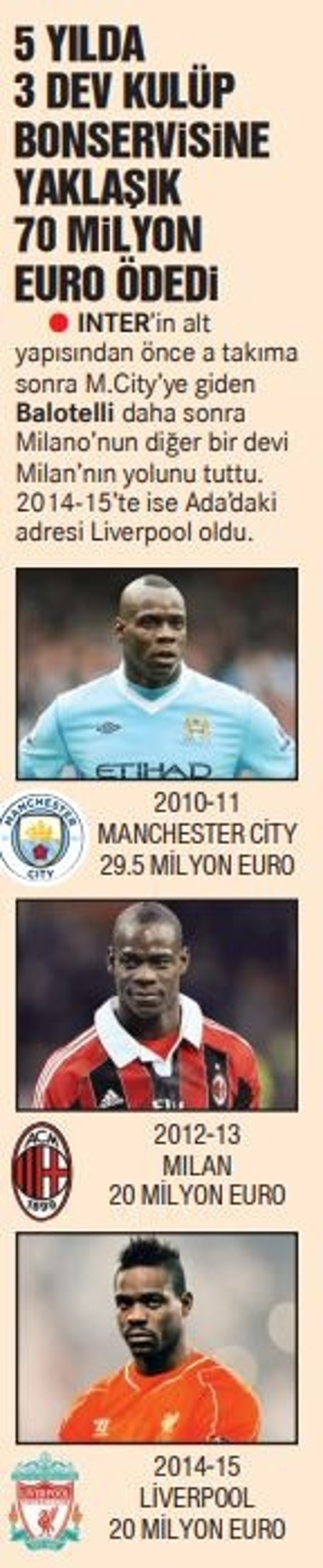 Mario Balotelli varsa olay var