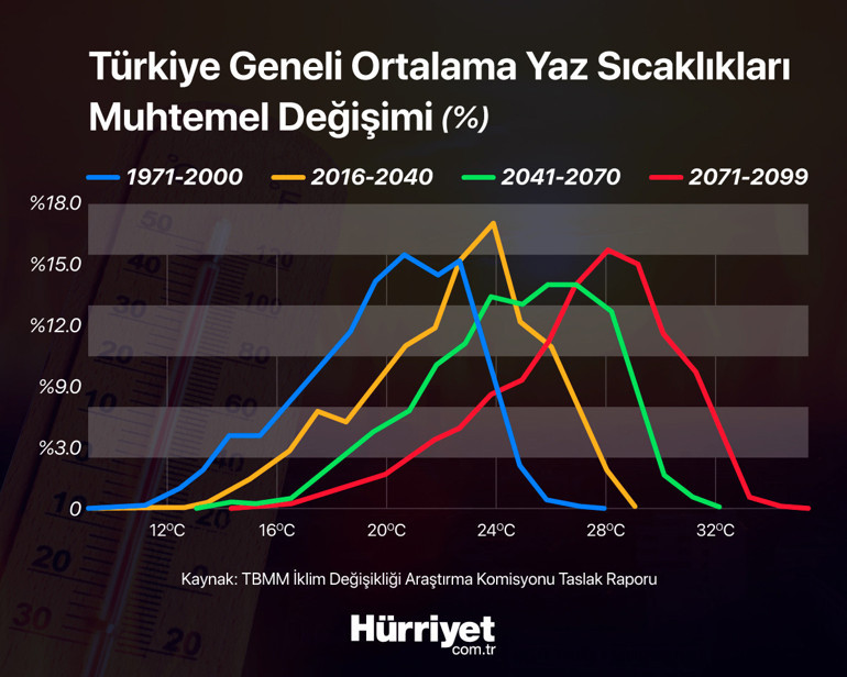 Dünya için 2050 alarmı Biz bugünü tartışıyoruz ama...