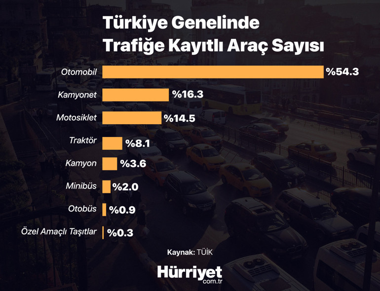 Kötü taksici İstanbulluyu motosiklet sahibi yaptı İşte çarpıcı tablo...