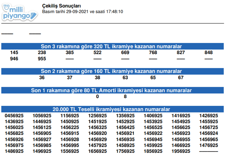 Milli Piyango çekiliş sonuçları belli oldu 29 Eylül Milli Piyango sonuçları sorgulama ekranı ve sıralı tam liste millipiyangoonlineda