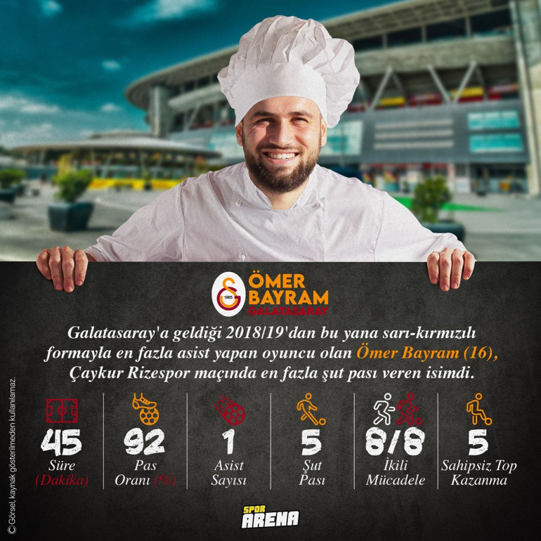 Galatasarayda Ömer Bayram parlıyor Taraftarın tepkilerine rağmen Rize maçının en iyisi...