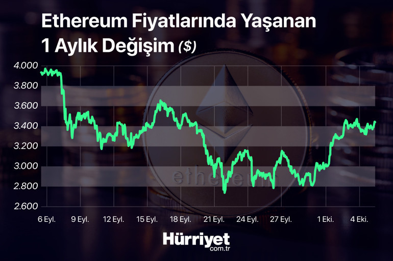 Bitcoin fiyatları kritik sınırı aştı Yeni zirve gelir mi