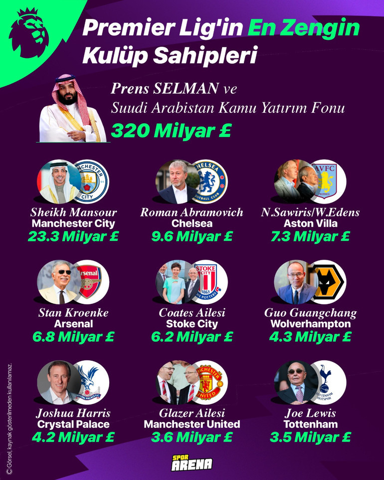 Futbolda dengeleri değiştirecek adım... Newcastle Unitedı Prens Selman döneminde neler bekliyor