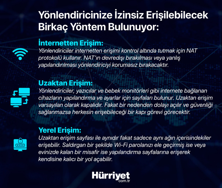 Uzmanlar uyardı... Büyük tehlike Her eve ulaşabilir... Konuşmalarınızı dinliyor