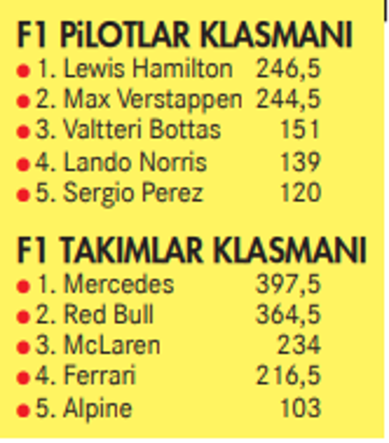 Dünyanın gözü İstanbulda Formula 1 Türkiye Grand Prixsine geri sayım...