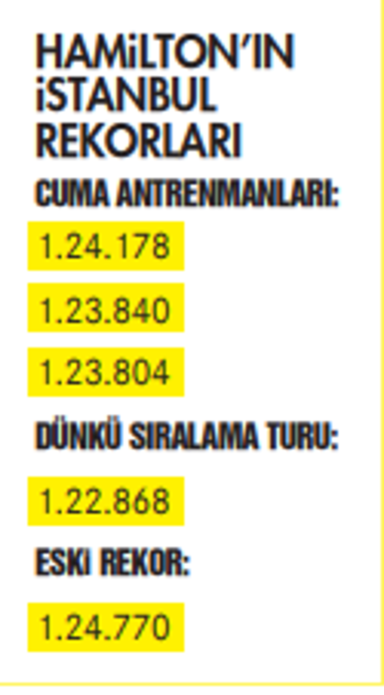 Dünyanın gözü İstanbulda Formula 1 Türkiye Grand Prixsine geri sayım...