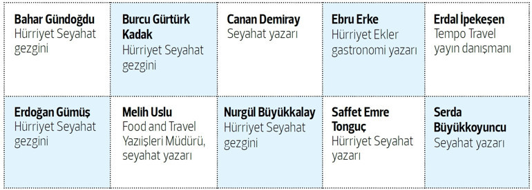 Kışa şifalı sularda hazırlanalım...