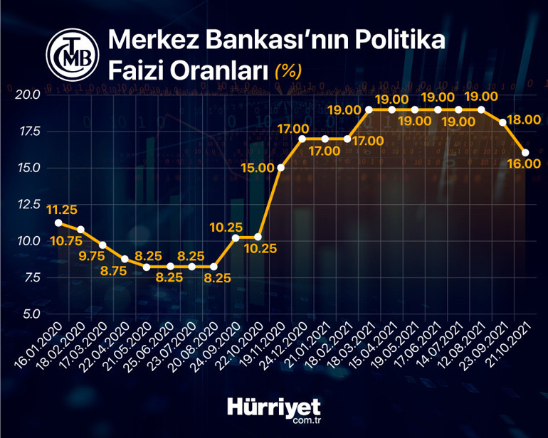 Son dakika... Kamu bankaları açıkladı Konut kredisi faizleri düşürüldü: İşte yeni oranlar
