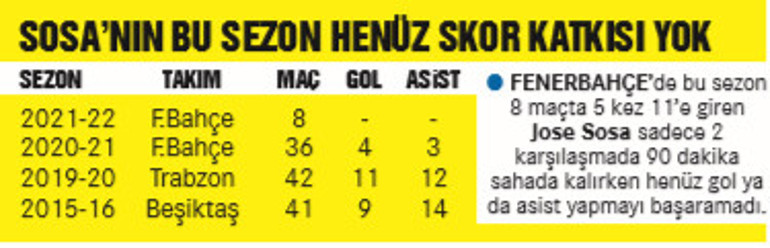 Fenerbahçede Vitor Pereiranın kurtarıcısı Jose Sosa