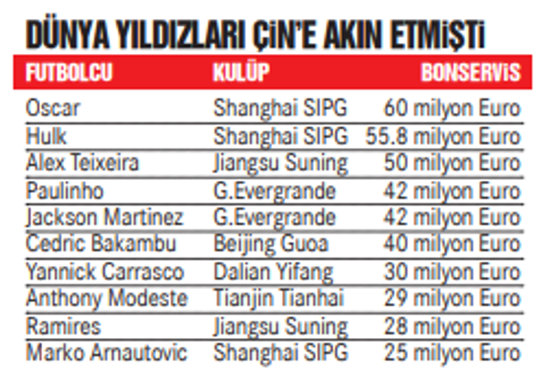 Çin Ligine iflas ertelemesi