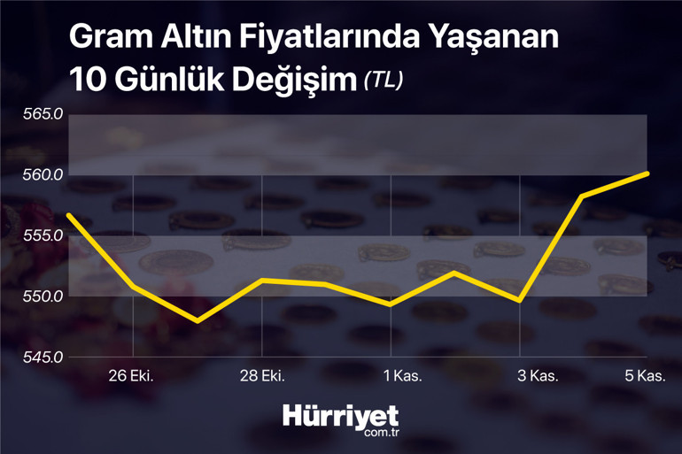 Altın yatırımcısının gözü bu verideydi İşte ilk tepki