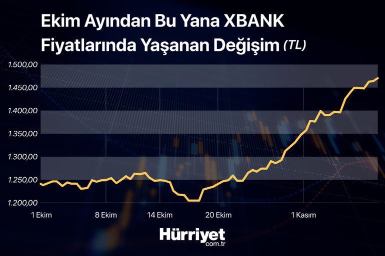 Ciddi yükselişler gelebilir Borsa İstanbulda Merkez etkisi