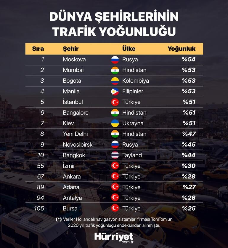 İstanbulda hava kirliliği çok arttı Hangi ilçeler alarm veriyor