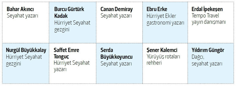 Yapraklar dökülürken istikamet dağ evleri...