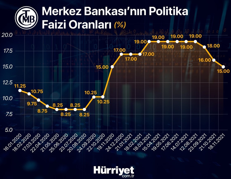 Son dakika... Kamu bankaları kredi faizlerini indirdi