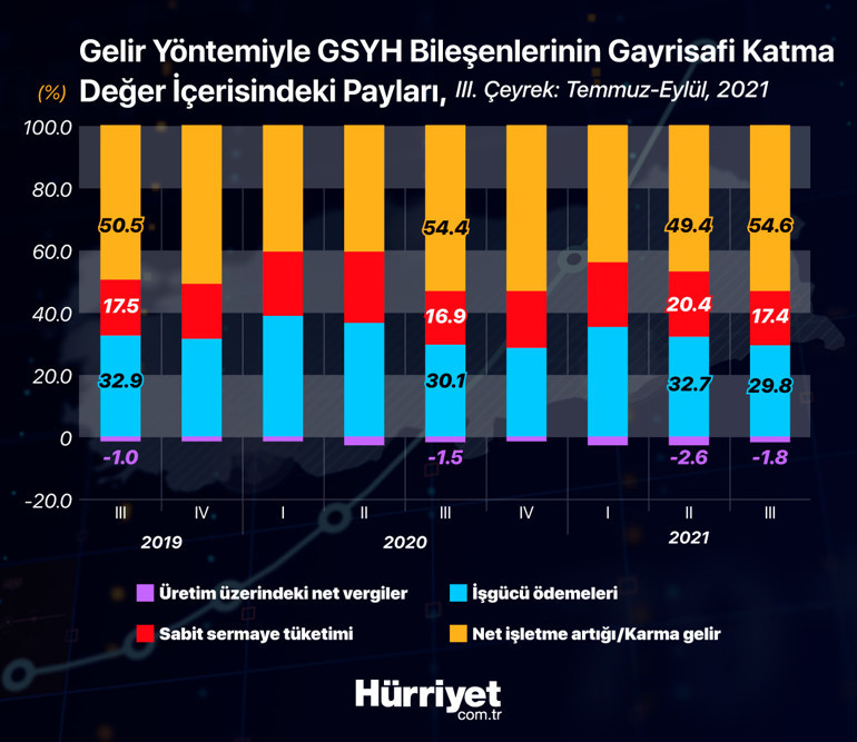 Son dakika... Üçüncü çeyrek büyüme rakamları açıklandı