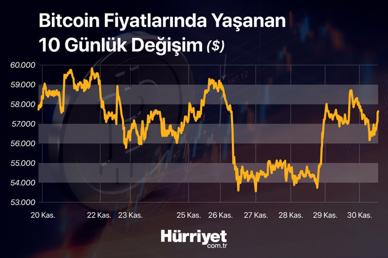 9.5 milyar dolar ile rekor kırdı Uzmanlardan uyarı geldi