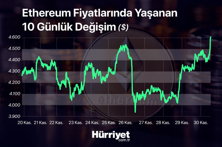 9.5 milyar dolar ile rekor kırdı Uzmanlardan uyarı geldi