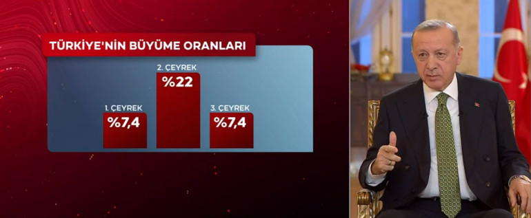 Son dakika: Cumhurbaşkanı Erdoğan, Türkiyenin yeni ekonomi modelini açıkladı