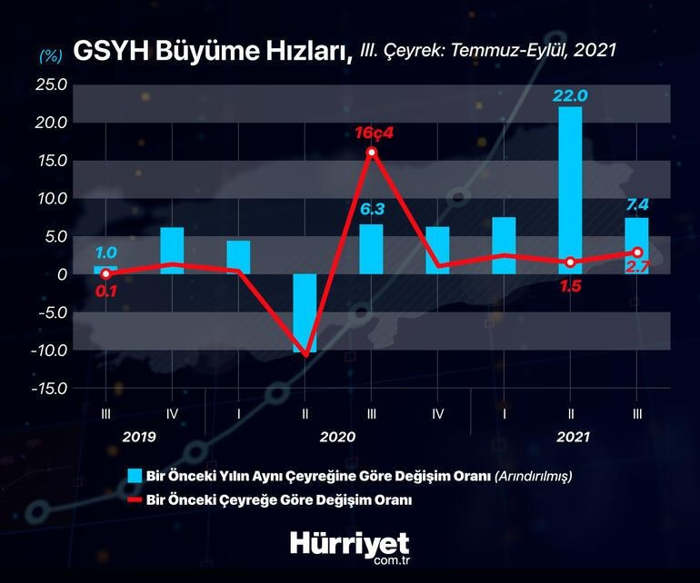 Fitch, Türkiyenin büyüme tahminini yükseltti