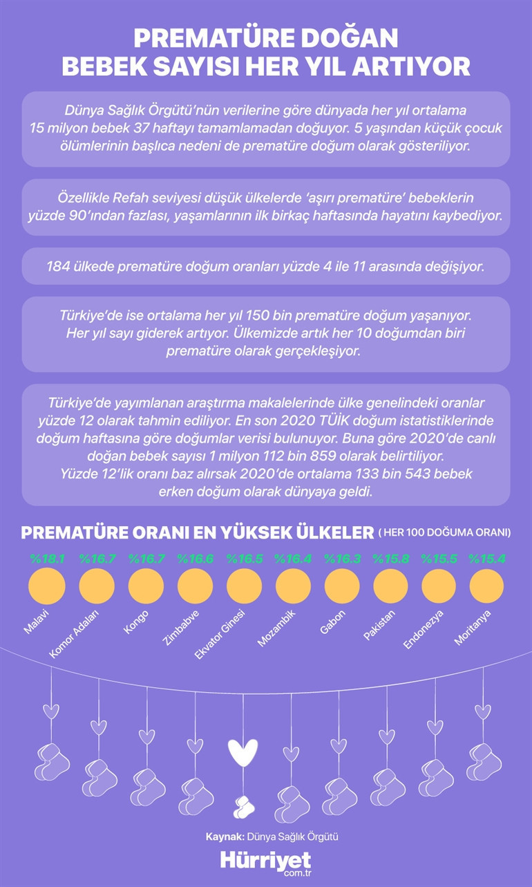 Koronavirüsle birlikte risk daha da arttı Her 10 doğumdan birinde yaşanıyor